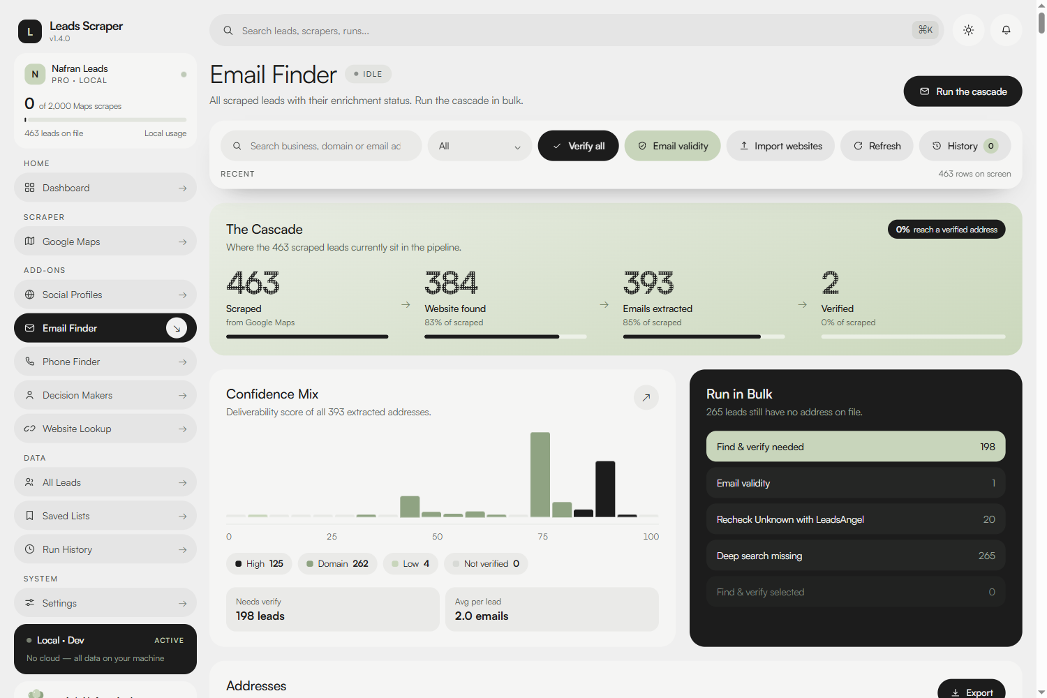Latest light-mode Email Finder page with the coverage cascade and LeadsAngel recheck
